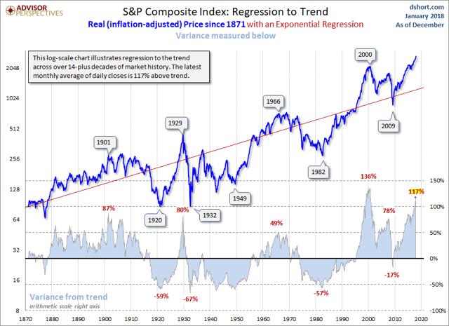 regresion a la media sp500